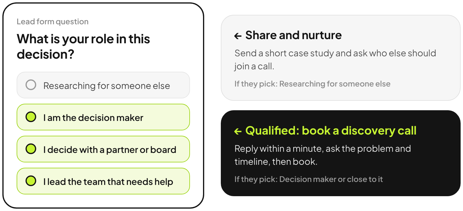 Lead form question: What is your role in this decision? Researching for someone else gets a case study and nurture. Decision maker, partner or team lead goes to a discovery call booking.