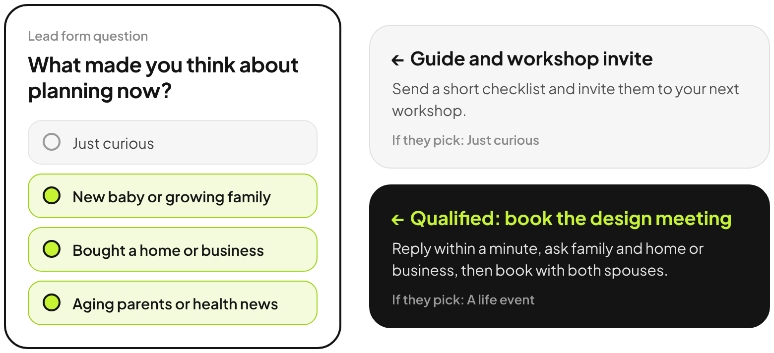 Lead form question: What made you think about planning now? Just curious gets a guide and workshop invite. A new baby, a home or business, or aging parents goes to a design meeting booking.