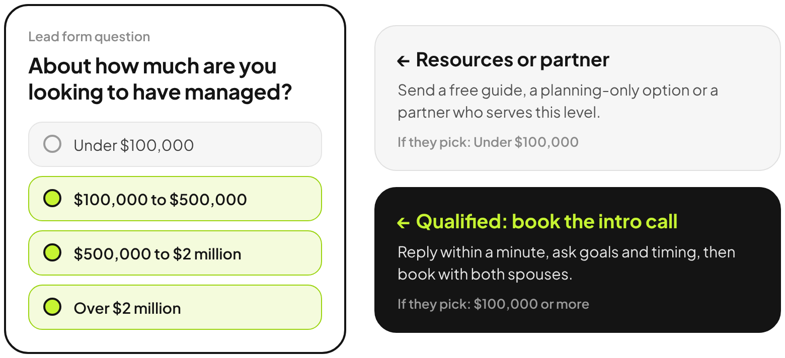 Lead form question: About how much are you looking to have managed? Under 100,000 dollars goes to resources or a partner. 100,000 dollars or more goes to an intro call booking.