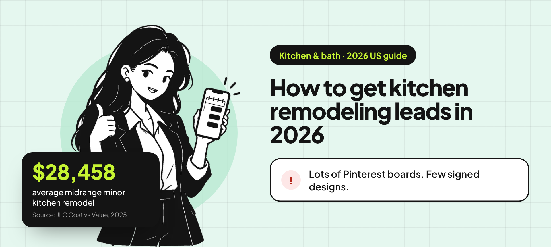 Banner for the kitchen and bath remodeling leads guide: an illustration of a business owner giving a thumbs up with her phone beside the title "How to get kitchen remodeling leads in 2026" and the problem "Lots of Pinterest boards. Few signed designs." A stat card reads: $28,458 average midrange minor kitchen remodel (source: JLC Cost vs Value, 2025).