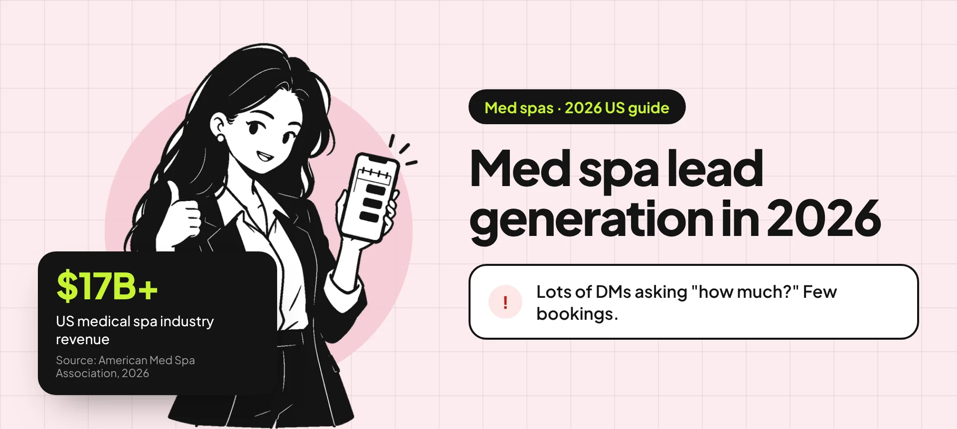 Banner for the med spa leads guide: an illustration of a business owner giving a thumbs up with her phone beside the title "How to get med spa leads that book" and the problem "Lots of DMs asking how much? Few bookings." A stat card reads: $17B+ US medical spa industry revenue (source: American Med Spa Association, 2026).