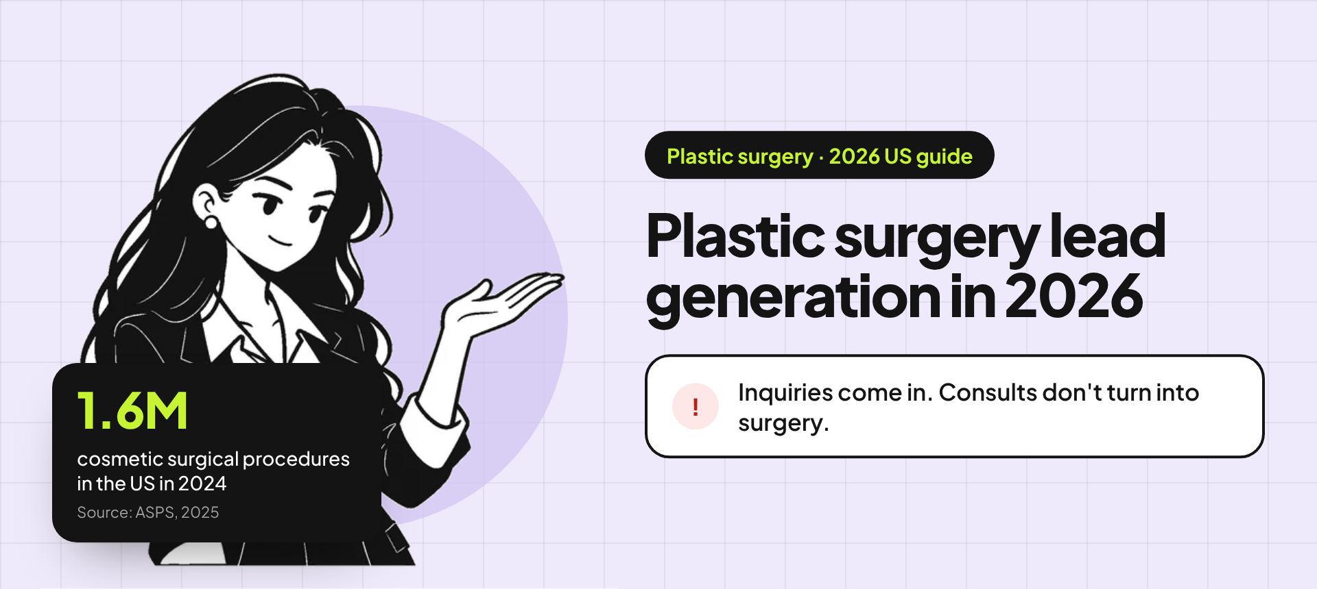 Banner for the plastic surgery patients guide: an illustration of a business owner presenting, beside the title "Plastic surgery lead generation in 2026" and the problem "Inquiries come in. Consults don't turn into surgery." A stat card reads: 1.6M cosmetic surgical procedures in the US in 2024 (source: ASPS, 2025).