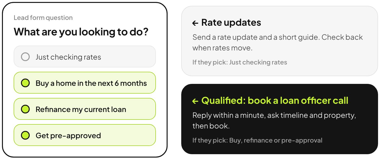 Lead form question: What are you looking to do? Just checking rates gets rate updates. Buying, refinancing or pre-approval goes to a loan officer call booking.
