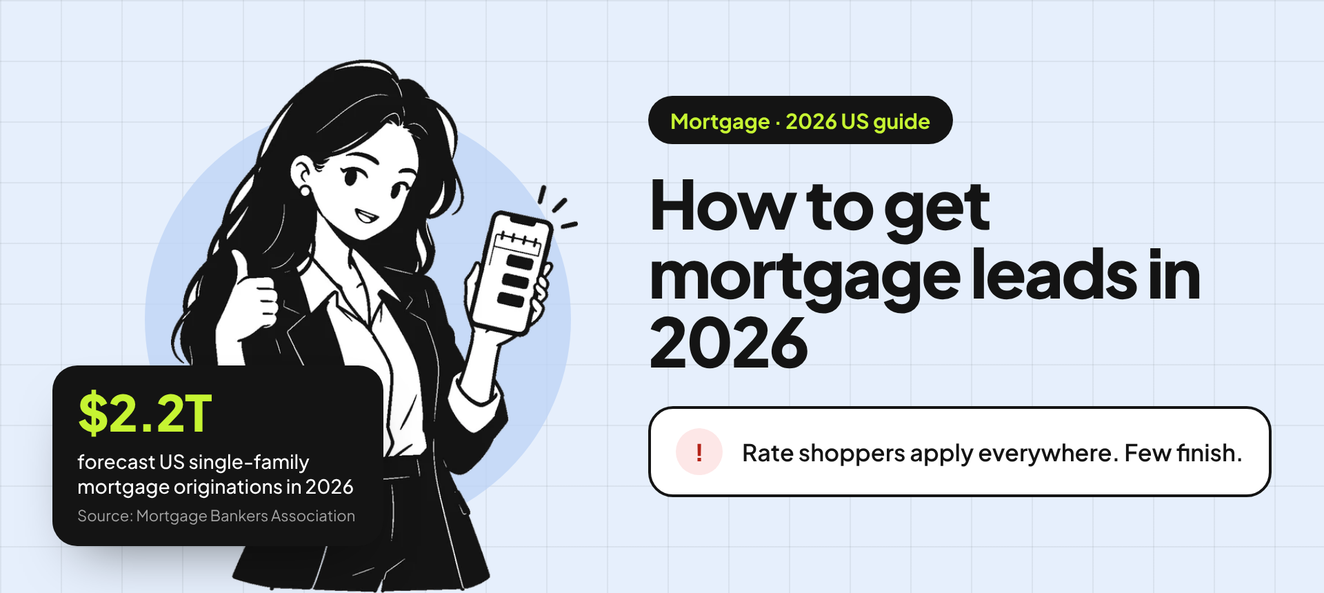 Banner for the mortgage leads guide: an illustration of a business owner giving a thumbs up with her phone beside the title "How to get mortgage leads in 2026" and the problem "Rate shoppers apply everywhere. Few finish." A stat card reads: $2.2T forecast US single-family mortgage originations in 2026 (source: Mortgage Bankers Association).