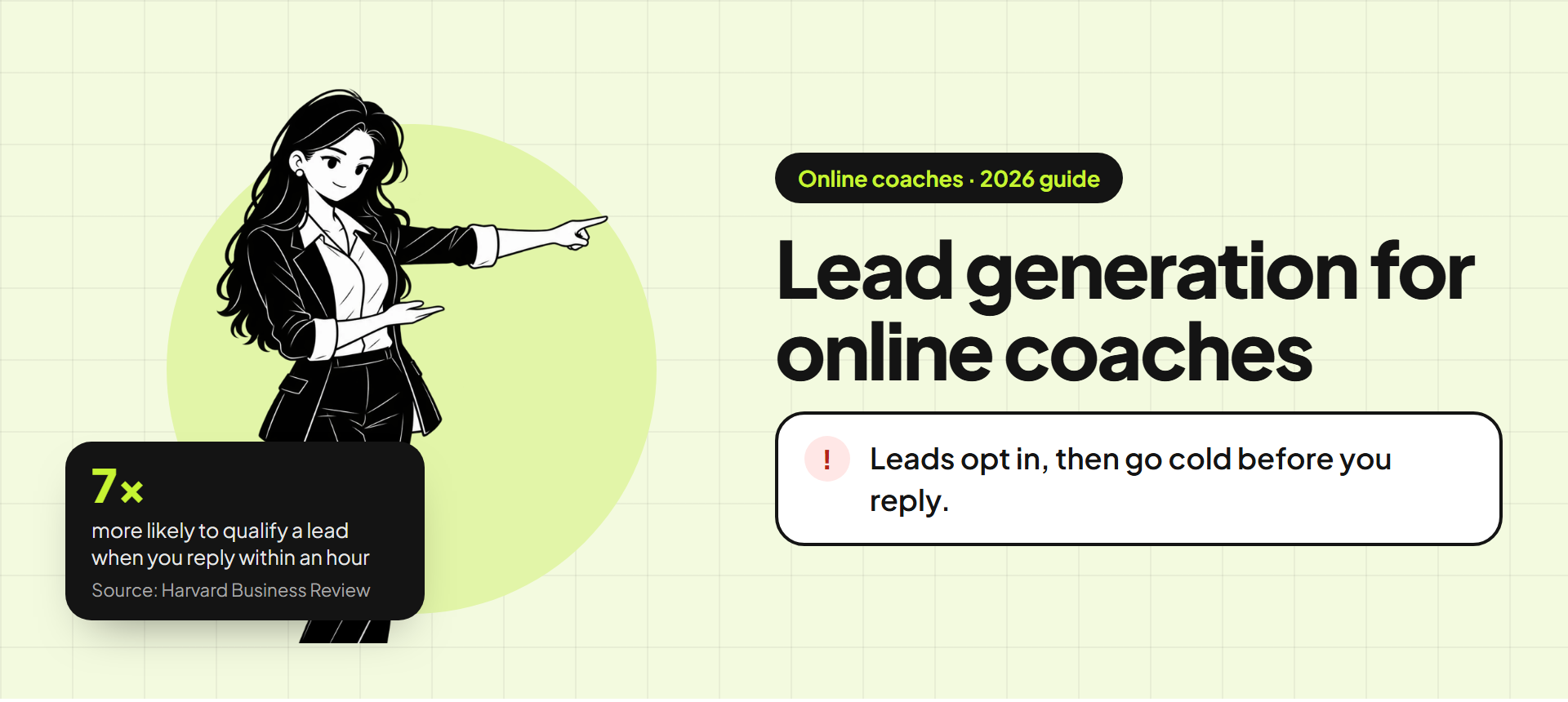 Banner for the online coaches guide: an illustration of a coach beside the title "Lead generation for online coaches" and the problem "Leads opt in, then go cold before you reply." A stat card reads: 7× more likely to qualify a lead when you reply within an hour (source: Harvard Business Review).