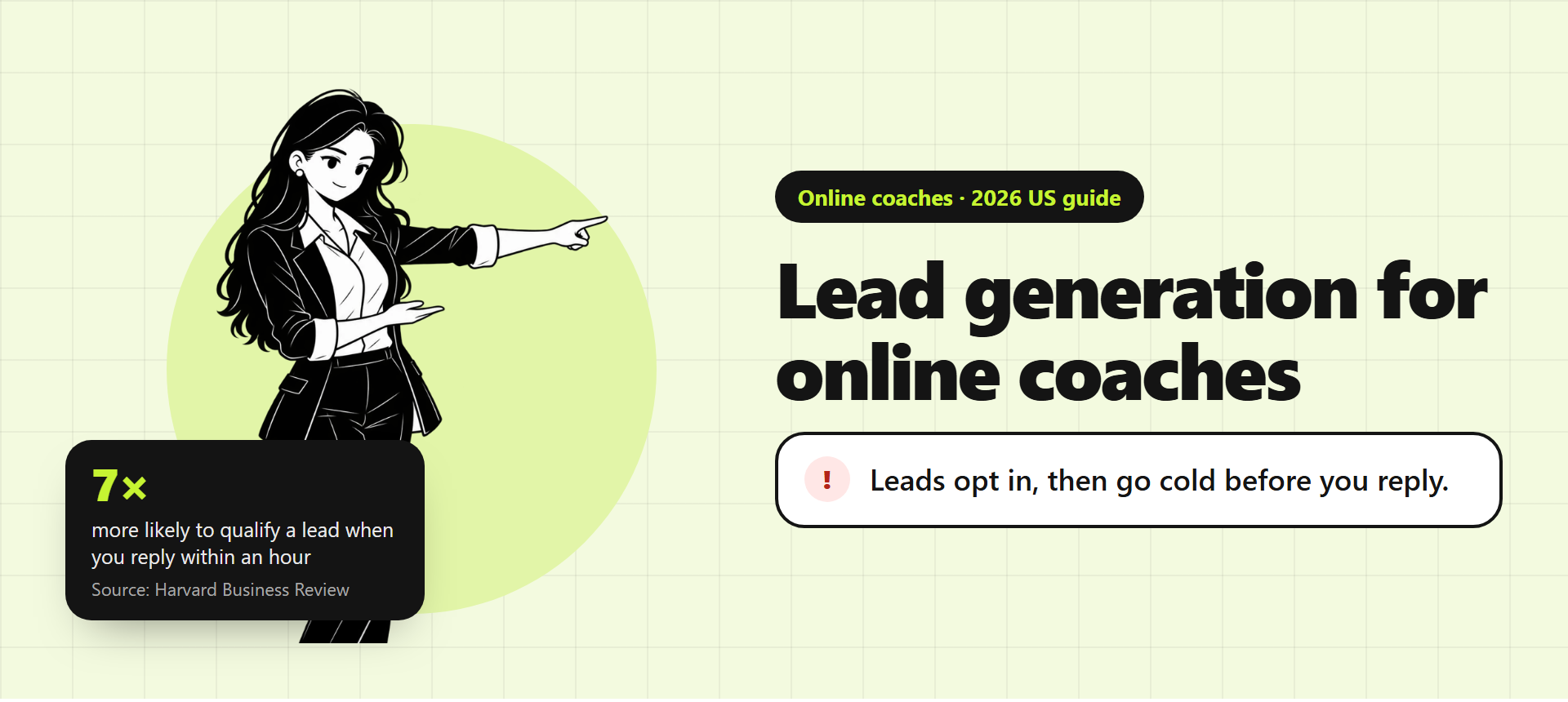Banner for the online coaches guide: an illustration of a coach beside the title "Lead generation for online coaches" and the problem "Leads opt in, then go cold before you reply." A stat card reads: 7× more likely to qualify a lead when you reply within an hour (source: Harvard Business Review).