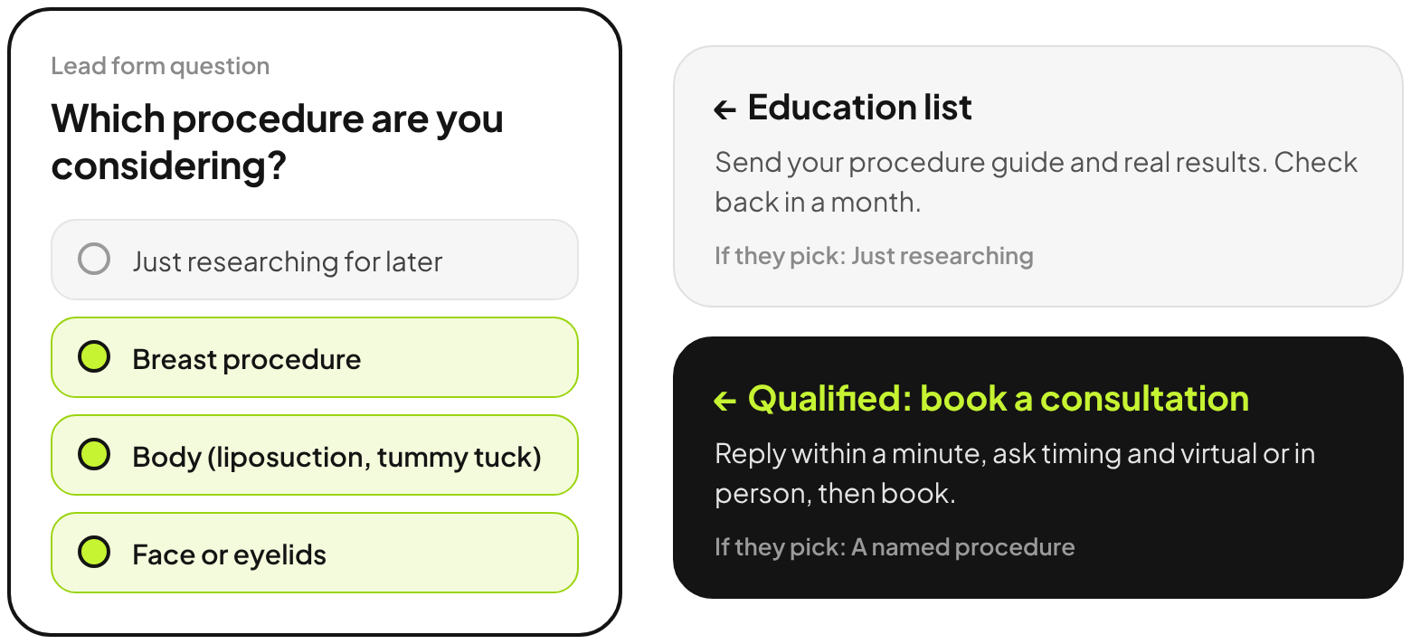 Lead form question: Which procedure are you considering? Just researching goes to an education list. A named procedure goes to a consultation booking.