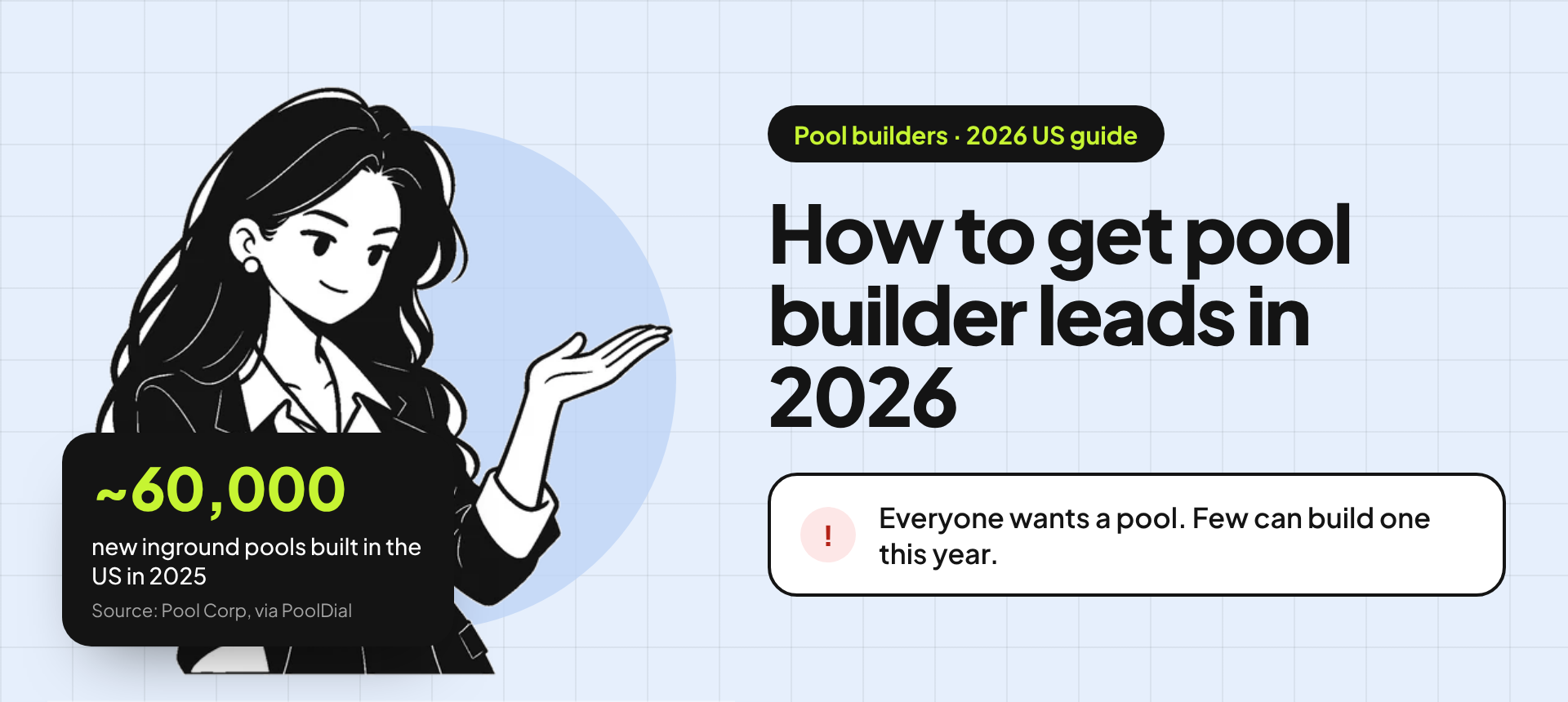 Banner for the pool leads guide: an illustration of a business owner presenting, beside the title "How to get pool builder leads in 2026" and the problem "Everyone wants a pool. Few can build one this year." A stat card reads: about 60,000 new inground pools built in the US in 2025 (source: Pool Corp, via PoolDial).