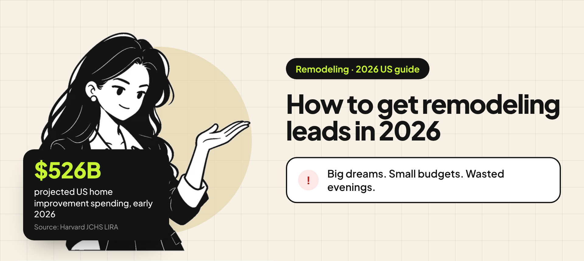 Banner for the remodeling leads guide: an illustration of a business owner presenting, beside the title "How to get remodeling leads in 2026" and the problem "Big dreams. Small budgets. Wasted evenings." A stat card reads: $526B projected US home improvement spending in early 2026 (source: Harvard JCHS LIRA).