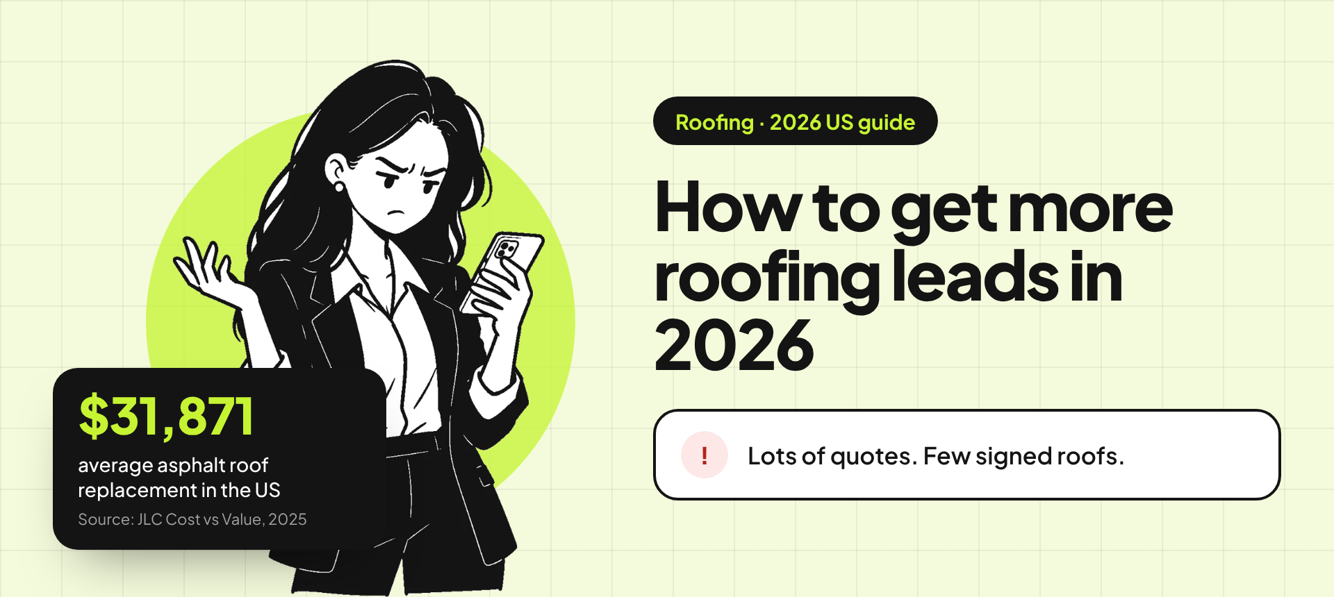 Banner for the roofing leads guide: an illustration of a frustrated business owner looking at her phone beside the title "How to get more roofing leads in 2026" and the problem "Lots of quotes. Few signed roofs." A stat card reads: $31,871 average asphalt roof replacement in the US (source: JLC Cost vs Value, 2025).