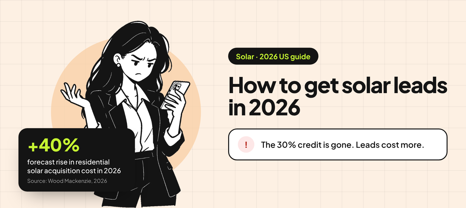 Banner for the solar leads guide: an illustration of a frustrated business owner on her phone beside the title "How to get solar leads in 2026" and the problem "The 30% credit is gone. Leads cost more." A stat card reads: +40% forecast rise in residential solar customer acquisition cost in 2026 (source: Wood Mackenzie, 2026).